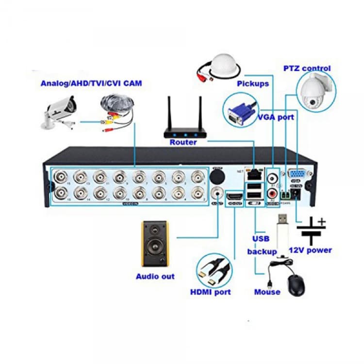Sintech 16ch 4MP Hybrid 5in1 DVR (7316)