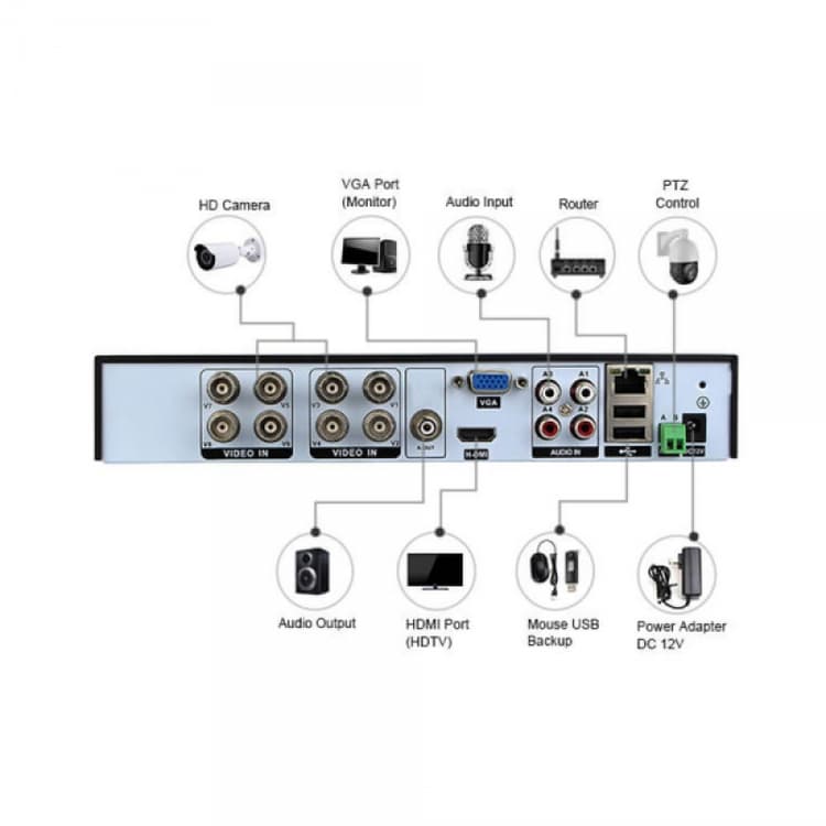 Sintech 8ch 5MP Hybrid 6in1 DVR (7608)