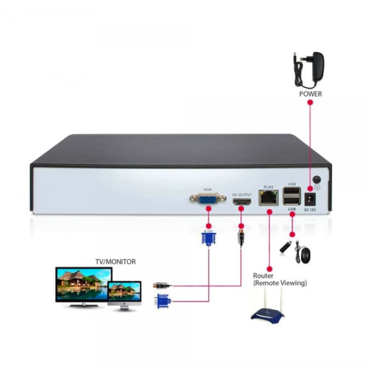 Sintech 16ch 5MP Professional NVR (6016i)