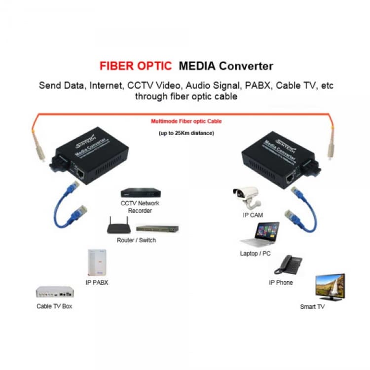 Sintech Fiber Media Converter Single mode (3100A/B)