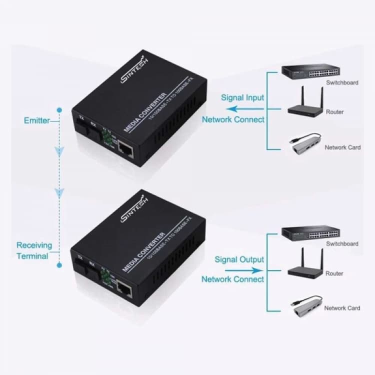 Sintech Gigabit Fiber Media Converter Single mode (4100A/B)