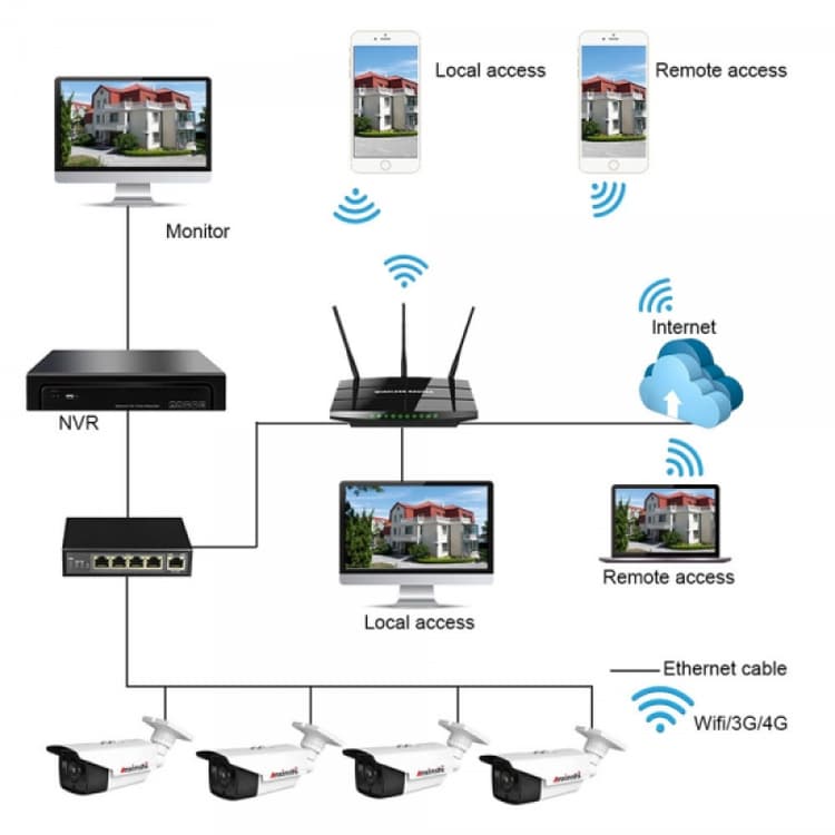 Sintech 1.3MP 960P IP Dome Camera (3460i)