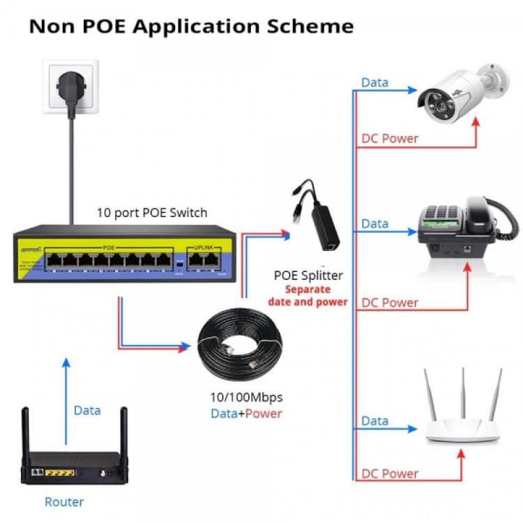 11 Ports Sintech Smart POE Switch (8+3)