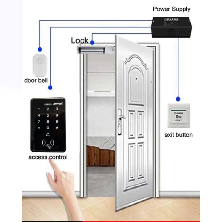 Sintech Access control system Card + Pin (SAC-106)