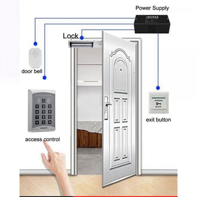 Sintech Mobile App Access control system (SAC-111app)